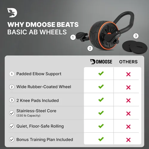 Vista 9 de DMoose Fitness - Rodillo para abdominales con soporte para codos y 2 almohadillas para rodillas - Entrenador de ejercicios abdominales