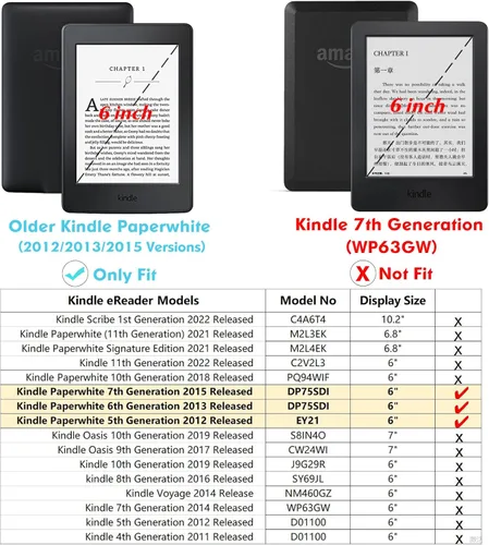 Vista 2 de BOZHUORUI Funda transparente para Kindle Paperwhite anterior a 2018 (5ª/6ª/7ª generación, versión 2012-2017, modelo EY21 y DP75SDI) - Carcasa