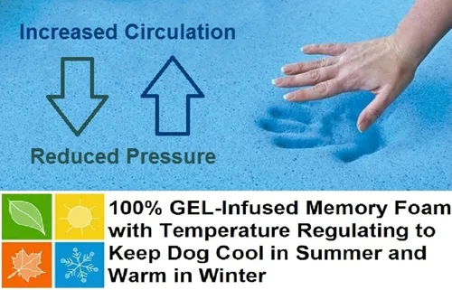 Vista 6 de Dogbed4less Cama ortopédica para perros con espuma viscoelástica para mascotas medianas y grandes, forro impermeable con cubierta externa de nailon