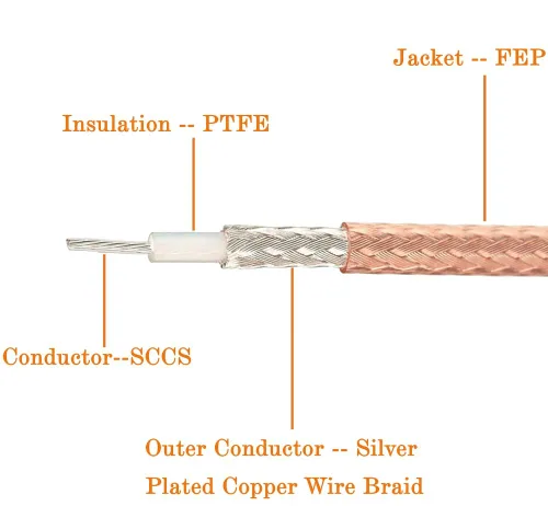 Vista 3 de Cable SMA macho a SMA macho de 6.5 pies, extensión de cable de antena de red RG316 Conjunto de puente de alambre de baja pérdida Cable coaxial RF