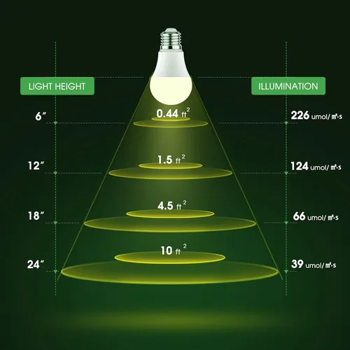 Vista 8 de Briignite Bombillas de crecimiento, bombilla LED A19, bombilla de crecimiento de espectro completo, base E26, bombilla de cultivo de 11 W