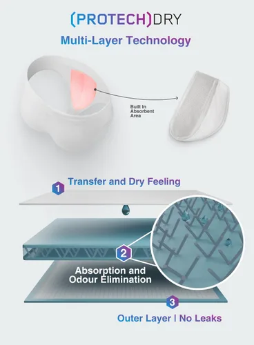 Vista 2 de PROTECHDRY - Ropa interior de algodón lavable y reutilizable para incontinencia urinaria para hombres, con zona frontal absorbente, color negro