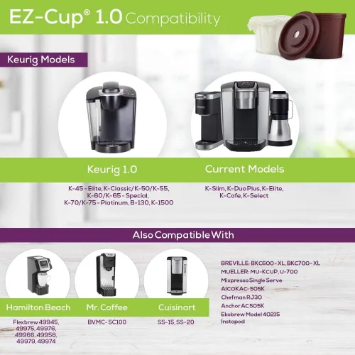 Vista 4 de Perfect Pod EZ-Cup para cafeteras Keurig 1.0, cápsula de café K-Cup reutilizable de 1 corriente, filtro de café recargable