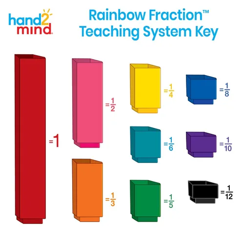 Vista 6 de Hand2Mind Azulejos decimales de plástico de doble cara y cubos de torre de fracción arcoíris, materiales matemáticos Montessori, cubos de fracción