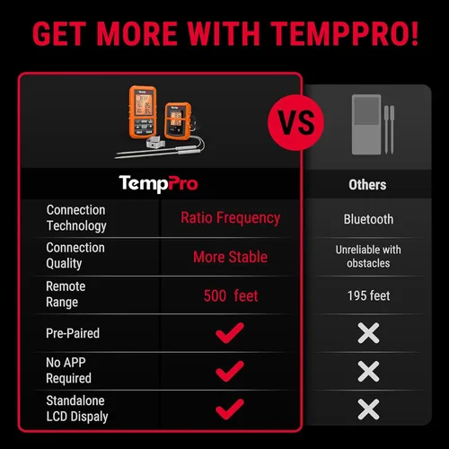 Vista 2 de Mando a distancia inalámbrico digital Thermopro TP20, cocción de alimentos, termómetro de carne, termómetro con sonda dual para barbacoa parrilla