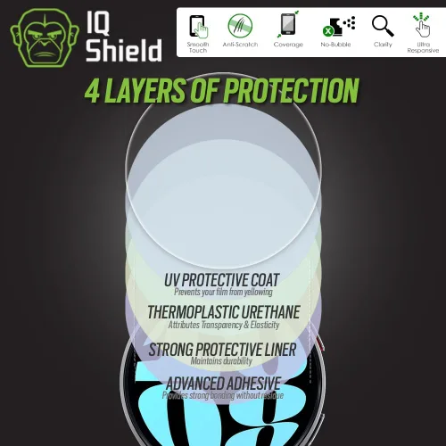 Vista 2 de IQShield Protector de pantalla compatible con Samsung Galaxy Watch 7, 6, 5, 4 (1.575 pulgadas) / Watch FE (1.575 pulgadas) (6 unidades)