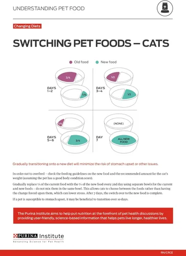 Vista 10 de Purina ONE Alimento natural para gatos para control de bolas de pelo, fórmula +PLUS Hairball - Bolsa de 16 libras