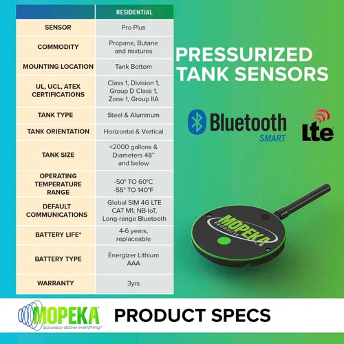 Vista 7 de Mopeka Pro + Sensor Celular - Sensor Ultrasónico Bluetooth y Celular Para Tanques de Propano de Acero - Perfecto Para Tanques de Propano - Hasta