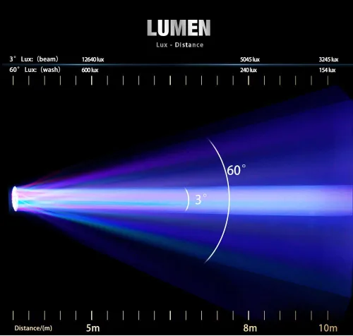 Vista 2 de SHEHDS - Luces de cabeza móvil LED 19X20W Beam/Wash/Zoom/Dazzle/Efecto Strobe RGBW 4en1 Big Bee Eye luces de escenario 4-45°Ángulo de haz CTO Modo