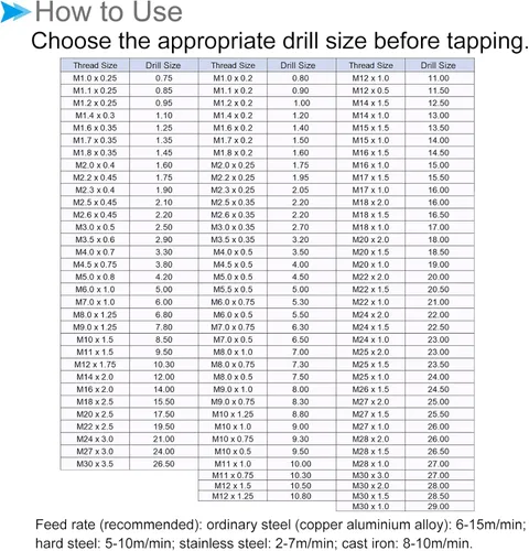 Vista 5 de Grifos de fresado de rosca, rosca métrica M2 x 0.4, máquina recubierta de titanio, herramienta de roscado de tornillos de 3 flautas rectas
