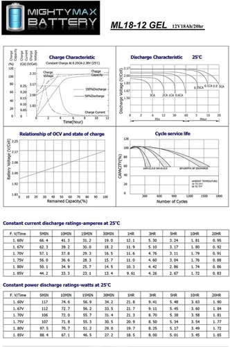 Vista 8 de Mighty Max Battery Reemplazo de la batería del GEL de 12V 18AH para la batería universal UB12180