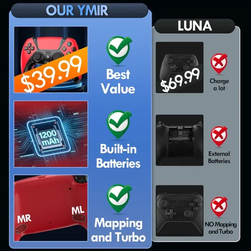 Vista 2 de Enstixsm Game Controller for Luna Fire Stick TV PC PS4 Steam Phone Tablet, Wireless Control with 2 Back Paddles and Turbo, 1200mAh Built in Battery