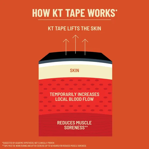 Vista 3 de KT Tape, cinta original de algodón, cinta atlética elástica de kinesiología, 20 unidades, tiras precortadas de 10 pulgadas, Negro