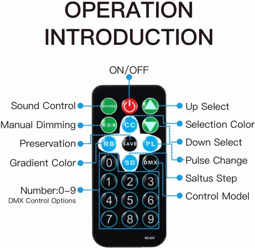 Vista 4 de Luces Par, 36 luces LED RGB de 1 W, luces de escenario de DJ con control remoto compatibles con DMX, luces Par activadas por sonido, 9 modos