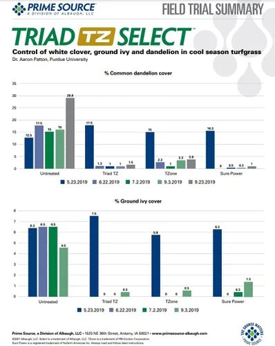 Vista 5 de Select Source Triad TZ Herbicida combinado de 4 vías (comparado con la zona T) Control confiable de malezas de hoja ancha posemergencia