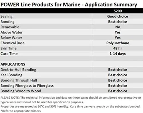 Vista 5 de Adhesivo sellador 3M Marine 5200, Blanco, 1