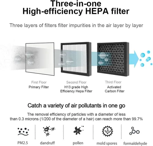 Vista 6 de Deshumidificador de aire de 33.8 fl oz con función purificadora para el hogar (800 pies cuadrados), pequeños deshumidificadores con control