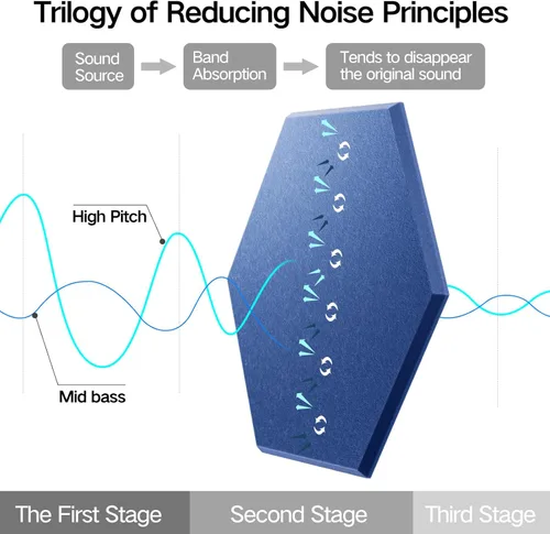 Vista 81 de Paquete de 12 paneles acústicos autoadhesivos de 12 x 10 x 0.4 pulgadas, paneles de espuma a prueba de sonido con alta densidad, elegante diseño