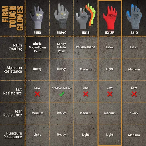 Vista 7 de Glove Station Pantalla táctil de alta destreza recubierta de palma de agarre extra resistente a cortes para uso general