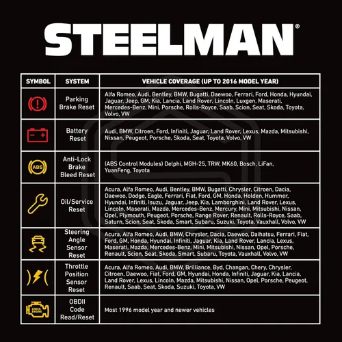 Vista 4 de Steelman Herramienta automotriz de diagnóstico y servicio OBDII Code Scanner and Reset System Tool para aceite, batería, freno de estacionamiento