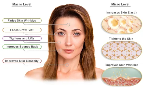 Vista 3 de Triple Elastin Pro - Suero facial de elastina reafirmante para la piel, contiene "GCGs" que aumenta la elastina y la elasticidad de la piel