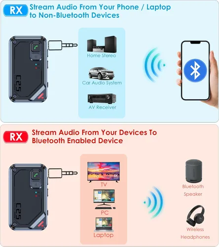 Vista 5 de Adaptador Bluetooth de avión para auriculares AirPods, transmisor Bluetooth para TV/PC/gimnasio, receptor de audio de 0.138 in para estéreo