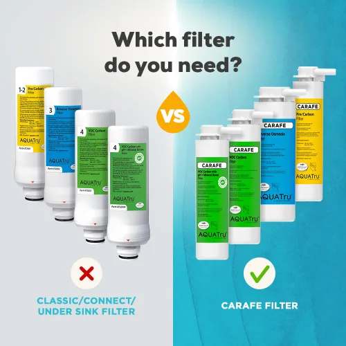 Vista 2 de Filtro de reemplazo de VOC AquaTru con refuerzo mineral pH+ para la jarra AquaTru