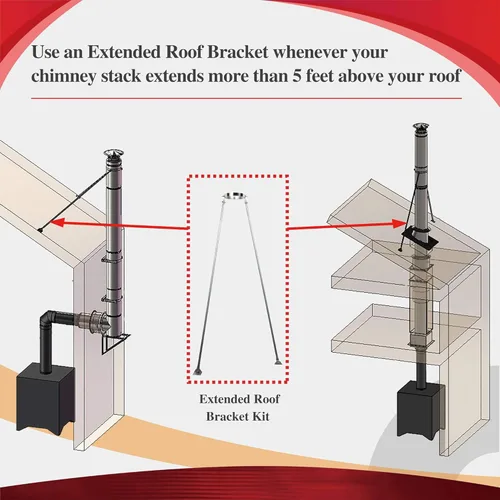Vista 3 de AllFuel HST Kit de soporte de techo extendido para tubo de chimenea aislado de doble pared de acero inoxidable 304 de 6 pulgadas de diámetro