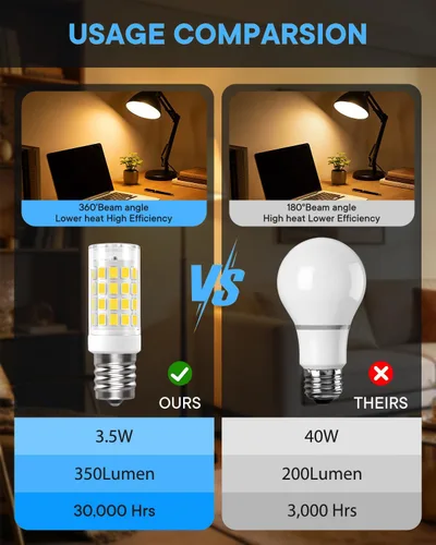 Vista 5 de Paquete de 3 bombillas LED E17 para debajo del microondas, luces sobre estufa, campana extractora, 3.5 W (equivalente a bombilla halógena de 35 W)