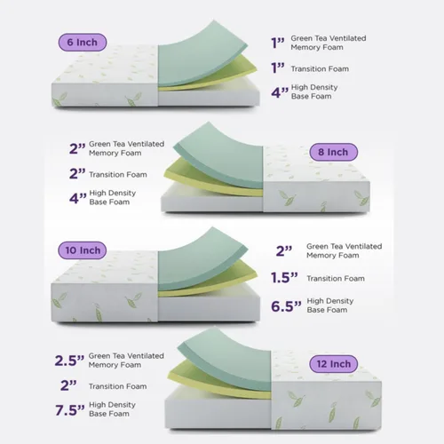 Vista 6 de NapQueen Individual, colchón de espuma viscoelástica de 6 pulgadas con té verde Anula, cama en caja, certificado CertiPUR-US