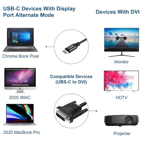 Vista 5 de Adaptador de cable USB C a DVI, 4K @30Hz, 6.5 pies Thunderbolt 3 tipo C a DVI (24+1) macho cable compatible con MacBook Pro, Dell XPS 13, Surface