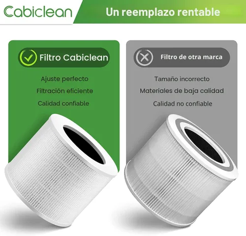 Vista 5 de Filtro de Repuesto Core Mini Compatible con Purificador de Aire LEVOIT Core Mini, Core Mini-P, Reemplaza la Parte #Core Mini-RF, 2 Filtros y 10