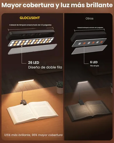 Vista 2 de Glocusent 26 luces LED para libros, 1200 mAh, 90 horas de duración, luz de lectura recargable, 5 colores ámbar y luz de lectura de libros