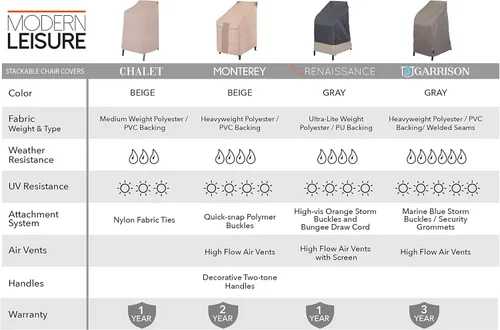 Vista 5 de Modern Leisure Chalet Funda para Silla de Bar ApilableRespaldo Alto - Tela Resistente a la Intemperie - Protección de Muebles de Exterior Perfecta