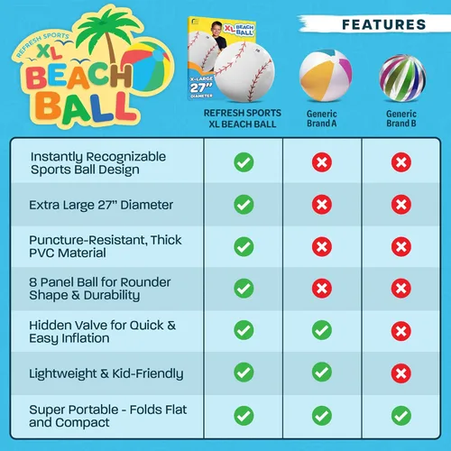 Vista 6 de Large Beach Ball - New 8-Panel Design for Enhanced Durability and Ultra Round Shape - Best Big Beach Ball For Kids & Adults - 3X Thickness