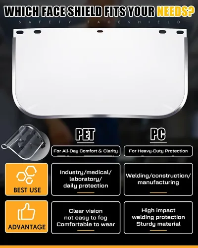 Vista 2 de Copkim Paquete de 3 máscaras faciales de gran seguridad para moler máscara facial para moler y cortar, transparente, resistente a los impactos, PC