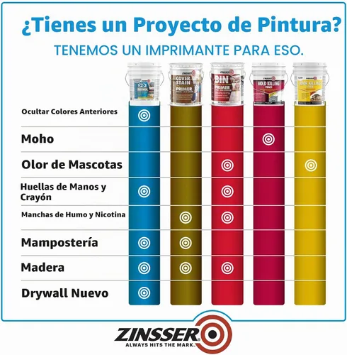 Vista 3 de Zinsser 285090 Bulls Eye 1-2-3 Imprimación a base de agua, 5 galones, gris