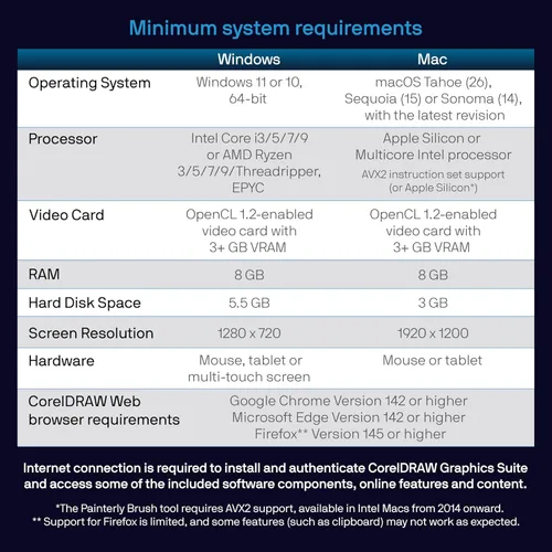 Vista 8 de Corel DRAW Graphics Suite Suscripción de 1 mes Software de diseño gráfico para profesionales Ilustración vectorial, diseño y edición