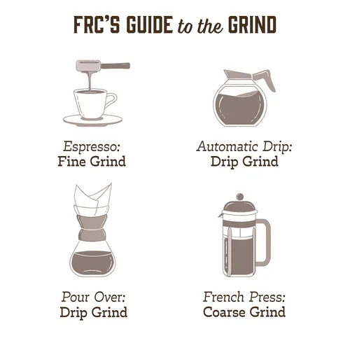 Vista 7 de Fresh Roasted Coffee Colombian Supremo 12 onzas tostado medio Kosher grano entero