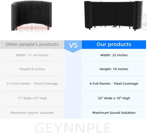 Vista 3 de Escudo aislante para micrófono – Panel insonorizado plegable y ajustable para grabación, podcast, cabina vocal, estudio y uso doméstico