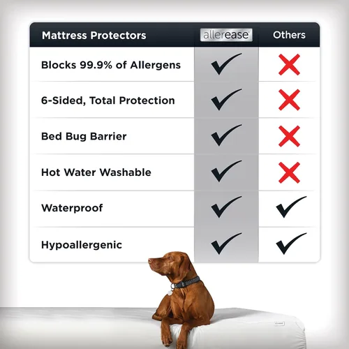 Vista 4 de AllerEase Platinum - Protector de colchón impermeable con cremallera de 360 grados, barrera de partículas, equilibrio de temperatura, lujosa parte