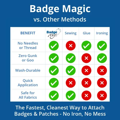 Vista 6 de Badge Magic Adhesivo de parche, sin coser, sin planchar, cinta de tela de doble cara para parches e insignias, solución de bricolaje para uniformes
