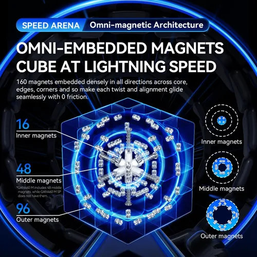 Vista 5 de GAN 460 M SP, cubo de velocidad 4x4, 112 imanes, Speedcube, estructuras de doble capa, ligero, rompecabezas magnético de 3.88 oz, juguete