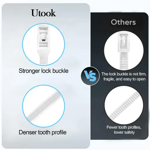 Vista 2 de Utook Anclajes para muebles (paquete de 16) para bebés, kit de anclajes de muebles anti punta, anclajes de pared para gabinete que protegen a