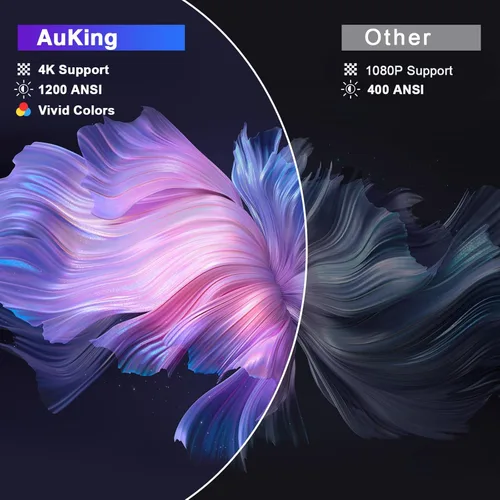 Vista 4 de [Compatible con Netflix y Auto Focus] Proyector Inteligente AuKing con Wifi y Bluetooth, Proyector con Enfoque Automático y Corrección Keystone 4K