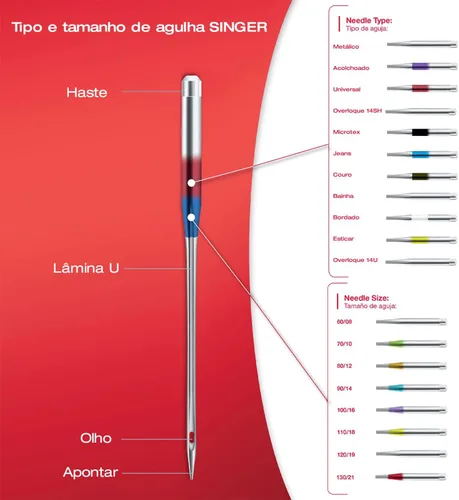 Vista 5 de Singer Paquete de 10 agujas universales para máquina de coser 2020, tamaño 90/14