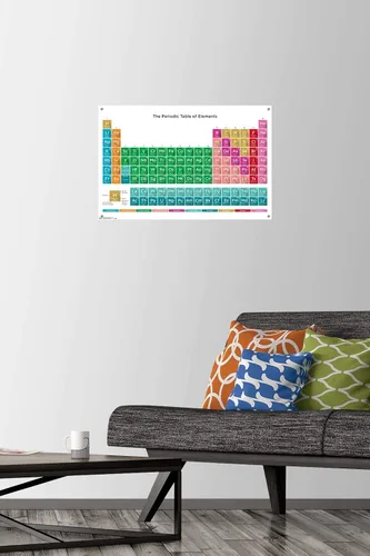 Vista 3 de Tabla periódica de elementos 17 póster de pared con pasadores