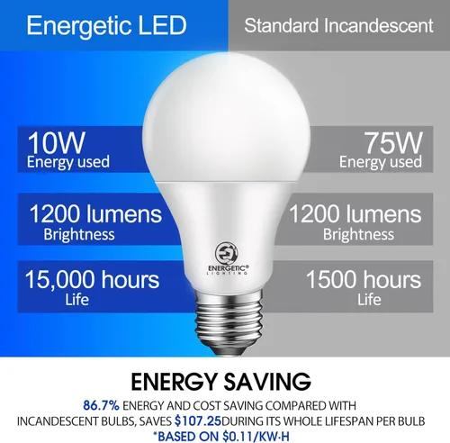 Vista 3 de Bombillas energéticas de 75 vatios, súper brillo, 1200 lm, blanco suave 2700 K, bombilla LED A19 no regulable, base estándar E26, certificación UL
