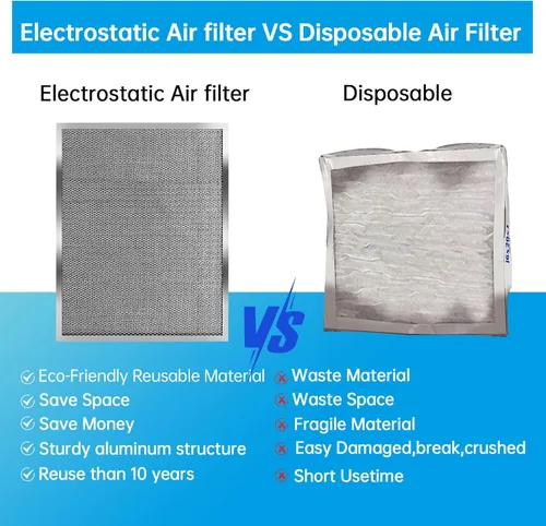 Vista 3 de UBeesize - Filtro de aire reutilizable de 20 x 20 x 1 pulgadas, lavable, MERV 8, permanente, electrostático, para aire acondicionado y HVAC