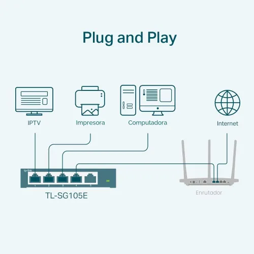 Vista 7 de TP-Link Switch Inteligente Fácil Ethernet Gigabit de 5 Puertos Plug and Play Escritorio Metal Resistente con Puertos Blindados Reemplazo